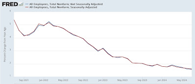 Preliminary benchmark revisions wipe out 30% of jobs growth in the past 16 months