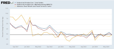 Industrial production: negative number, important negative revisions