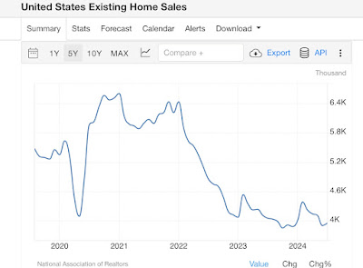 New and existing home sales for July: the rebalancing is underway