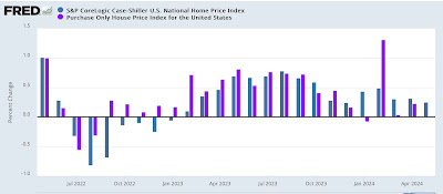 Rebalancing between New and Existing home sales