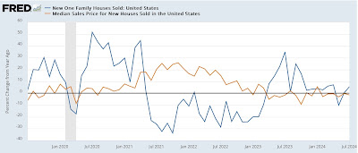 New and existing home sales for July: the rebalancing is underway