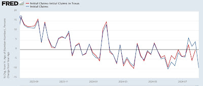 Initial jobless claims, ex Hurricane Beryl distortions, remain very positive