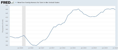 New and existing home sales for July: the rebalancing is underway