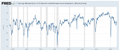 Why the leading elements of the Establishment Survey in the jobs report still forecast expansion