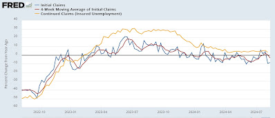 Jobless claims still a positive, even with some lingering Hurricane Beryl after-effects in Texas