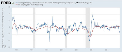 Why the leading elements of the Establishment Survey in the jobs report still forecast expansion