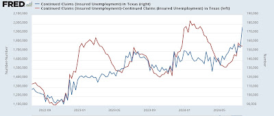 Initial jobless claims, ex Hurricane Beryl distortions, remain very positive