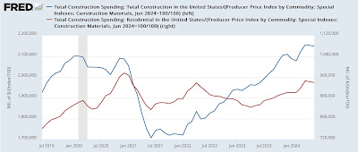 Residential building construction sound a warning for goods-producing employment