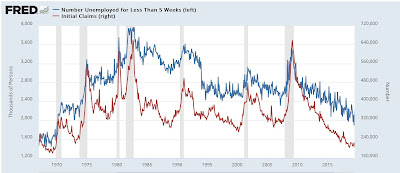 Why the leading elements of the Establishment Survey in the jobs report still forecast expansion