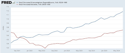 July personal income and spending: an excellent report, with only one fly in the ointment