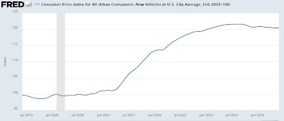 Motor vehicle sales and recession: current status