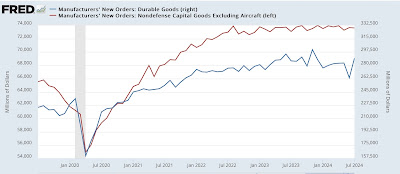 Domestic factory orders and production vs. real imports as economic forecasting tools