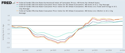 How restrictive are “real” interest rates?