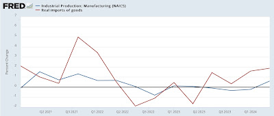 Domestic factory orders and production vs. real imports as economic forecasting tools