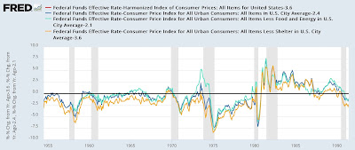 How restrictive are “real” interest rates?