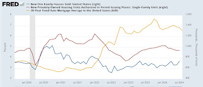 New and existing home sales for July: the rebalancing is underway