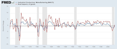 Domestic factory orders and production vs. real imports as economic forecasting tools