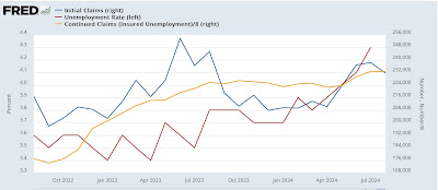 Jobless claims: almost all good