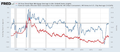 How restrictive are “real” interest rates?