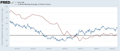 Jobless claims: almost all good