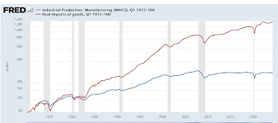 Domestic factory orders and production vs. real imports as economic forecasting tools