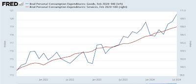 July personal income and spending: an excellent report, with only one fly in the ointment