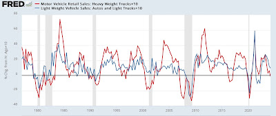 Motor vehicle sales and recession: current status