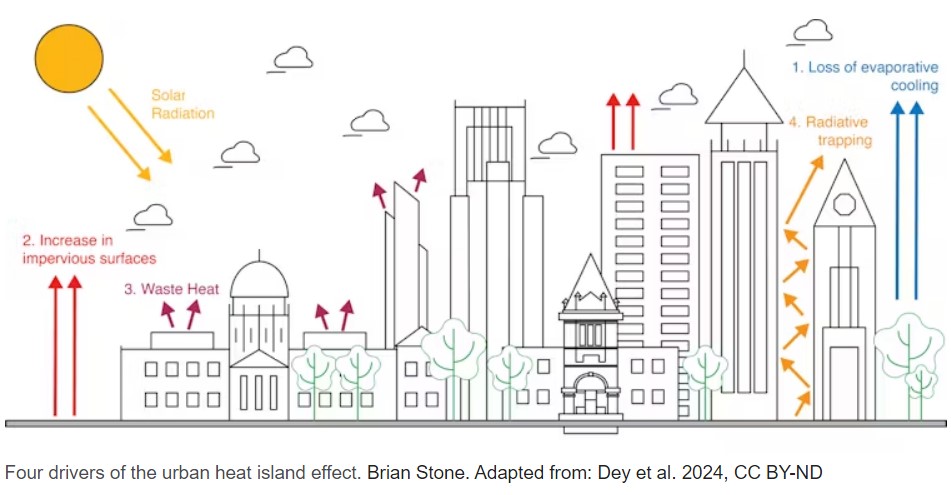 Older Civilizations had ways to counter the urban heat island effect