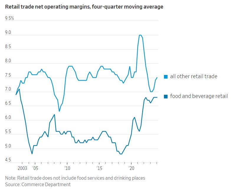 Banning Price Gouging. What Do Economists Say? – WSJ