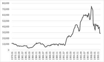 30 years of the Real Plan: Unoriginal Lessons from Latin American Stabilizations