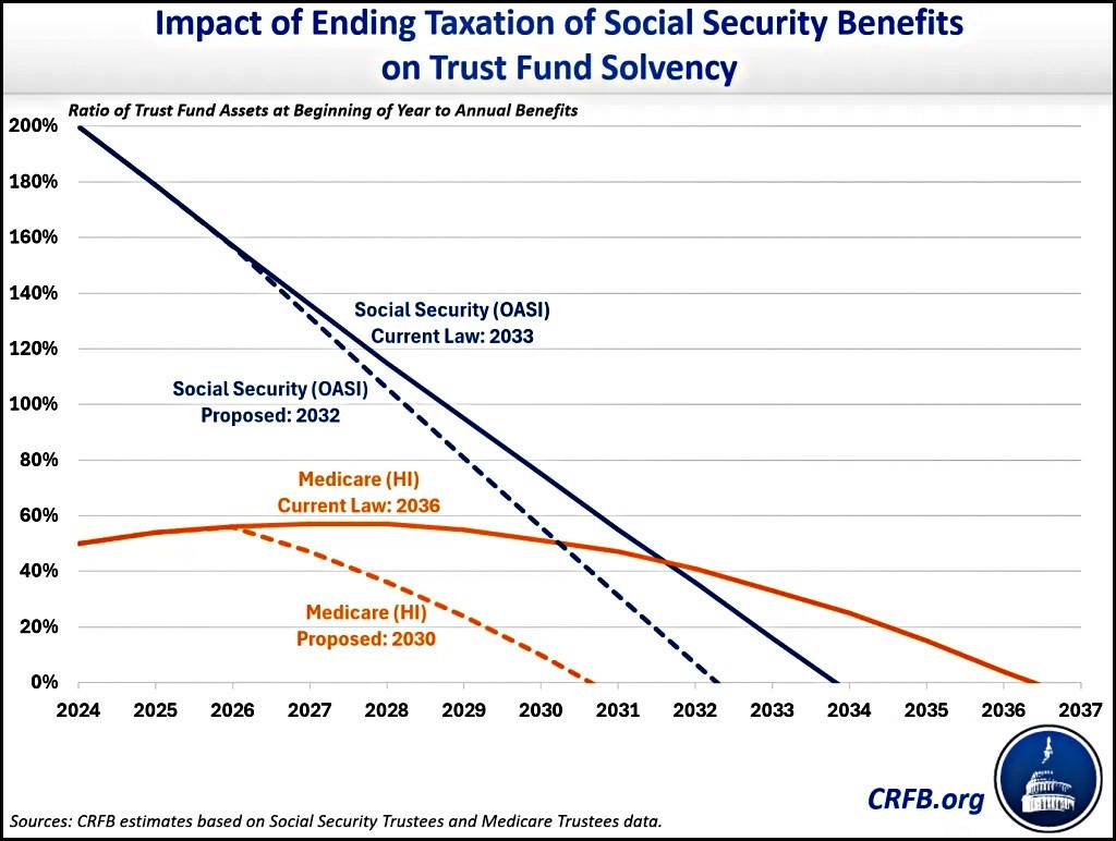 Eliminating taxes on Social Security is a bad idea