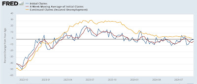 Jobless claims: all good news