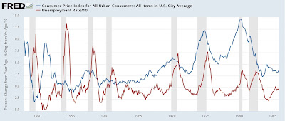 Disaggregating the Big Picture: the Fed still wants to make your recession forecast wrong