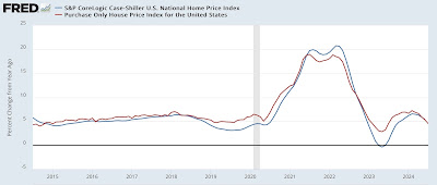 Repeat home sales indexes show further, marked deceleration in price inflation; bode well for the Fed