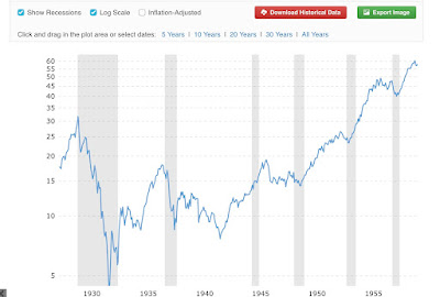 Quick and Dirty Economic Indicator Says: Not Even Close to Recession