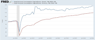 Personal income and spending hits a triple, plus a big positive surprise revision