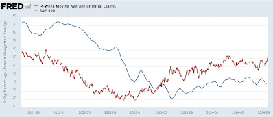 Quick and Dirty Economic Indicator Says: Not Even Close to Recession