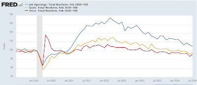 July JOLTS report: relentless deterioration?