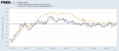 Initial claims still positive, moving into very challenging YoY comparisons (plus a note about the PPI)