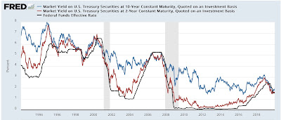 Disaggregating the Big Picture: the Fed still wants to make your recession forecast wrong