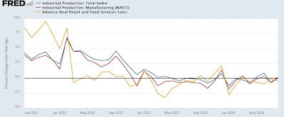 Industrial and Manufacturing Production Rebounded Strongly in August