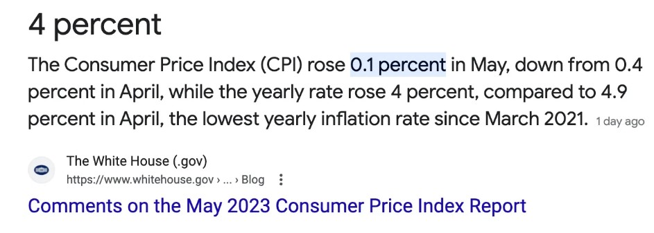 The Fed and the Press Should Stop Inflating Inflation Expectations