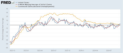 Important mixed messages from jobless claims this week