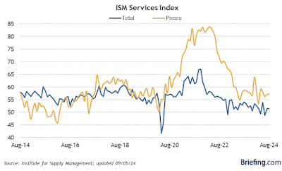 Economically weighted ISM indexes show an economy on the very cusp of – but not in – contraction