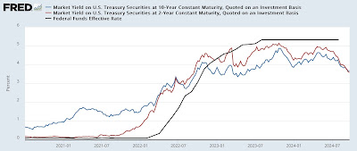 Disaggregating the Big Picture: the Fed still wants to make your recession forecast wrong