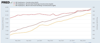 Leading Indicators from Friday’s jobs report