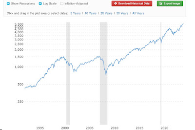 Quick and Dirty Economic Indicator Says: Not Even Close to Recession