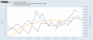 Important mixed messages from jobless claims this week