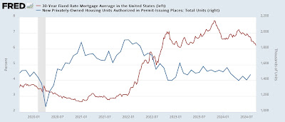 Housing sector enters yellow flag “recession watch” territory