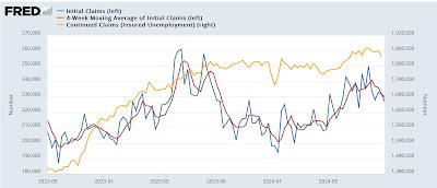 Jobless claims: all good news